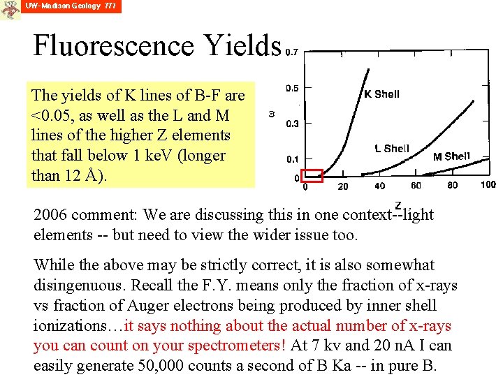 Fluorescence Yields The yields of K lines of B-F are <0. 05, as well