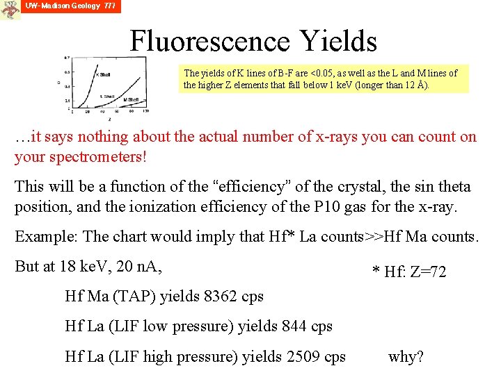 Fluorescence Yields The yields of K lines of B-F are <0. 05, as well