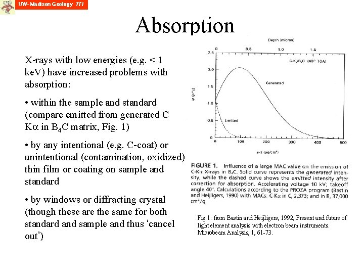 Absorption X-rays with low energies (e. g. < 1 ke. V) have increased problems