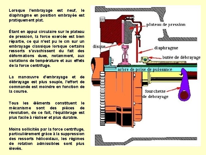 Lorsque l'embrayage est neuf, le diaphragme en position embrayée est pratiquement plat. Étant en