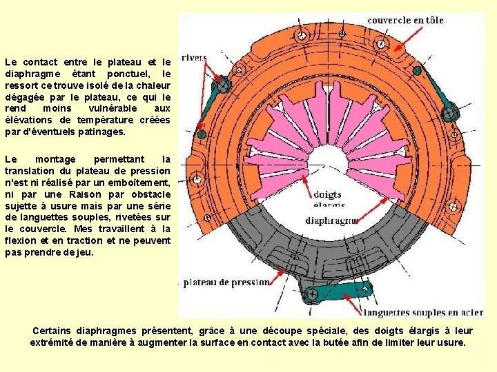 Le contact entre le plateau et le diaphragme étant ponctuel, le ressort ce trouve