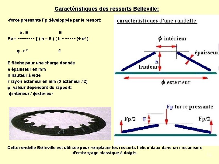 Caractéristiques des ressorts Belleville: -force pressante Fp développée par le ressort: e. E E