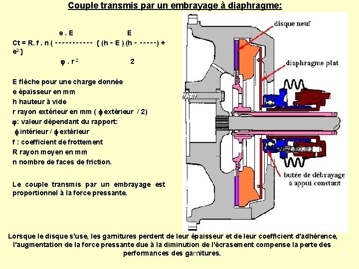 Couple transmis par un embrayage à diaphragme: e. E E Ct = R. f.