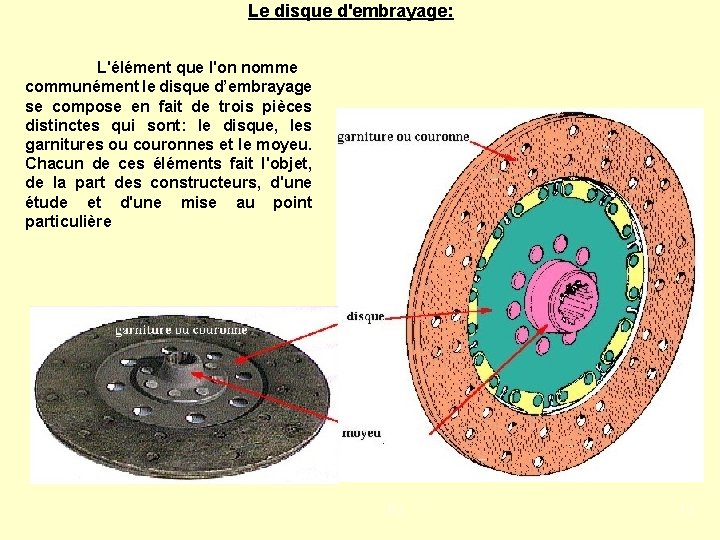 Le disque d'embrayage: L'élément que l'on nomme communément le disque d’embrayage se compose en