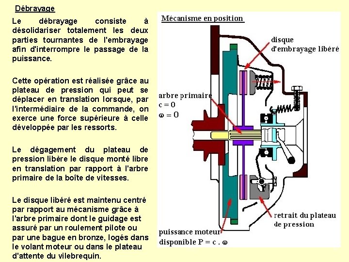 Débrayage Le débrayage consiste à désolidariser totalement les deux parties tournantes de l'embrayage afin