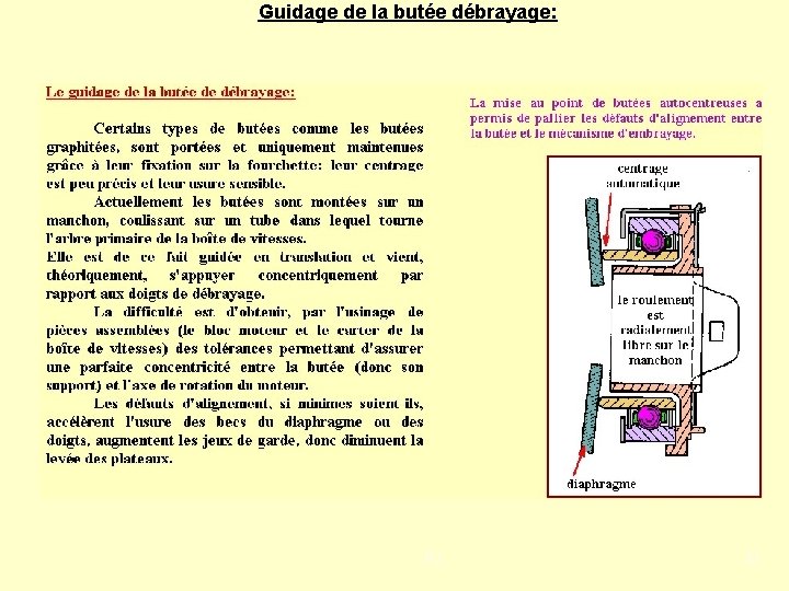 Guidage de la butée débrayage: PJ 31 