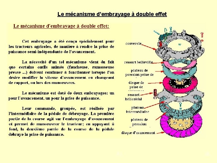 Le mécanisme d’embrayage à double effet PJ 35 