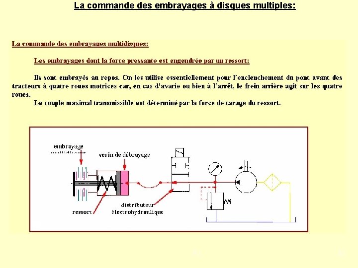 La commande des embrayages à disques multiples: PJ 37 