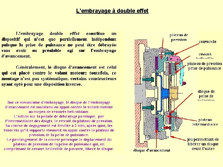 L’embrayage à double effet PJ 39 