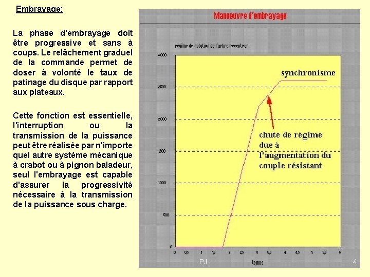 Embrayage: La phase d'embrayage doit être progressive et sans à coups. Le relâchement graduel