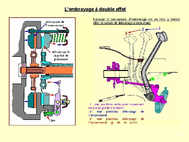 L’embrayage à double effet PJ 40 