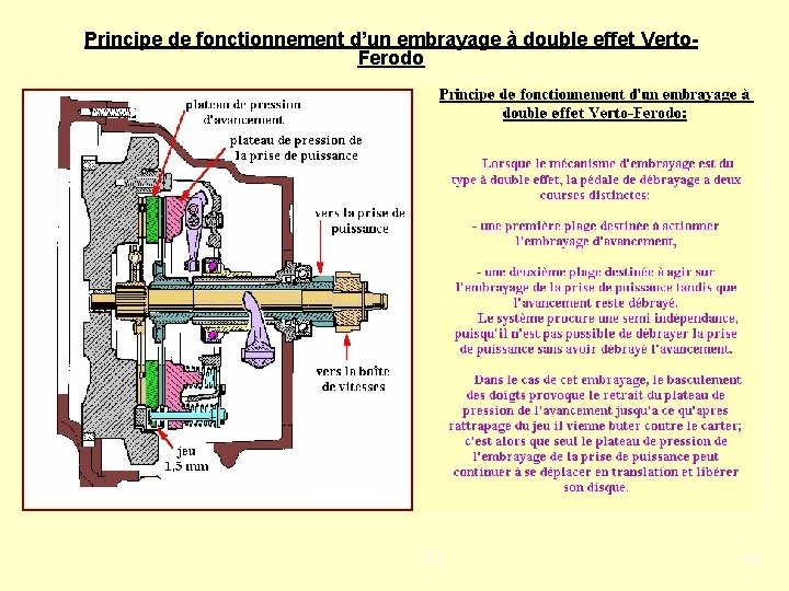 Principe de fonctionnement d’un embrayage à double effet Verto. Ferodo PJ 41 