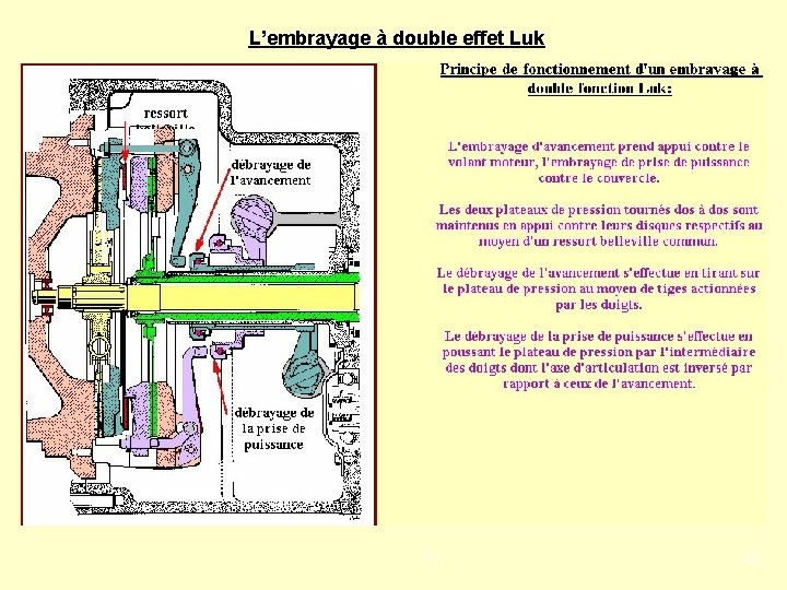 L’embrayage à double effet Luk PJ 43 