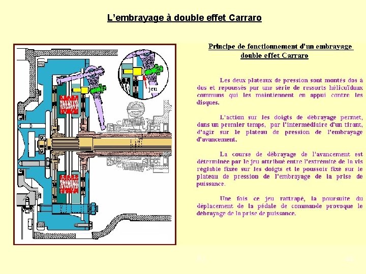 L’embrayage à double effet Carraro PJ 44 