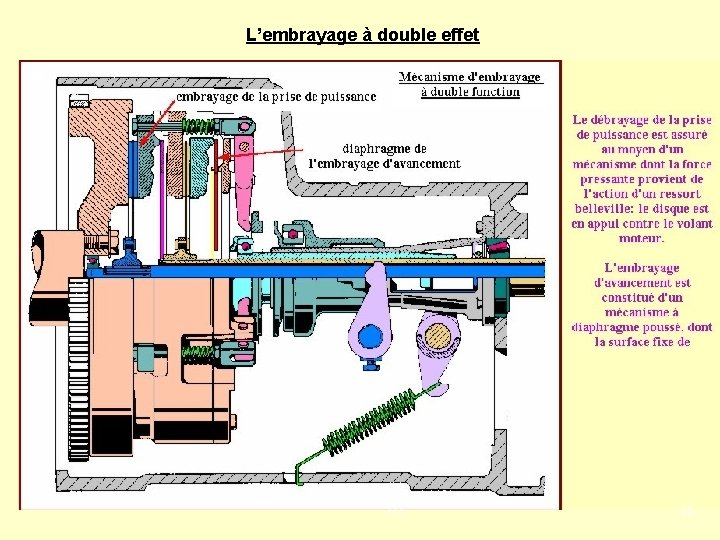 L’embrayage à double effet PJ 45 