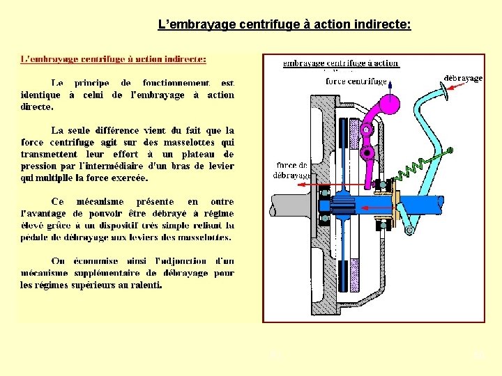 L’embrayage centrifuge à action indirecte: PJ 50 