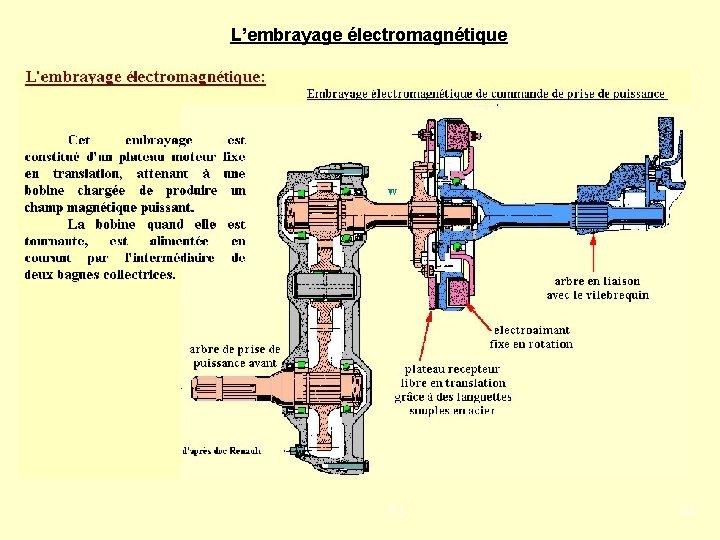 L’embrayage électromagnétique PJ 53 
