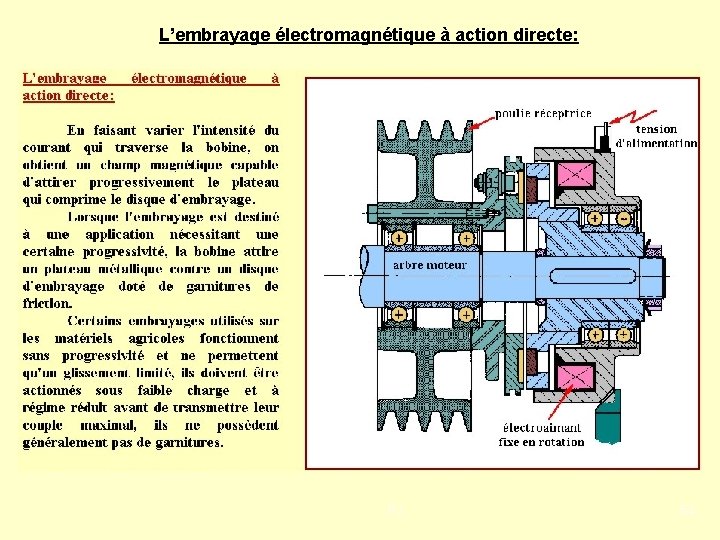 L’embrayage électromagnétique à action directe: PJ 54 