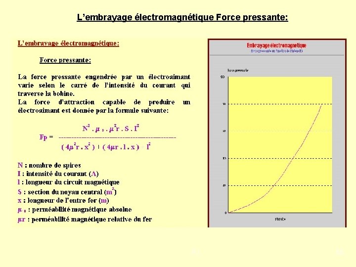 L’embrayage électromagnétique Force pressante: PJ 55 