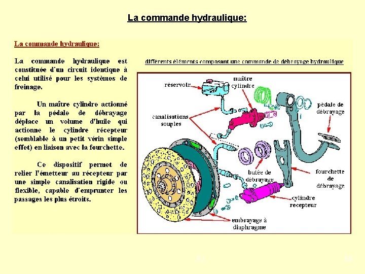 La commande hydraulique: PJ 59 