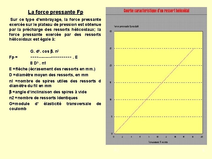 La force pressante Fp Sur ce type d'embrayage, la force pressante exercée sur le