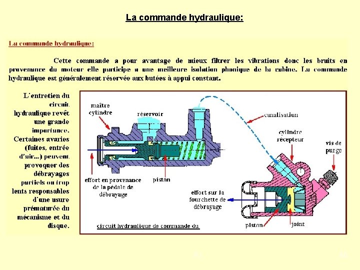 La commande hydraulique: PJ 60 