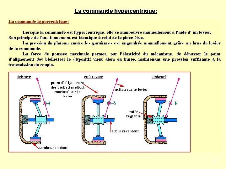 La commande hypercentrique: PJ 61 