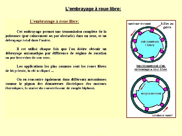 L’embrayage à roue libre: PJ 66 