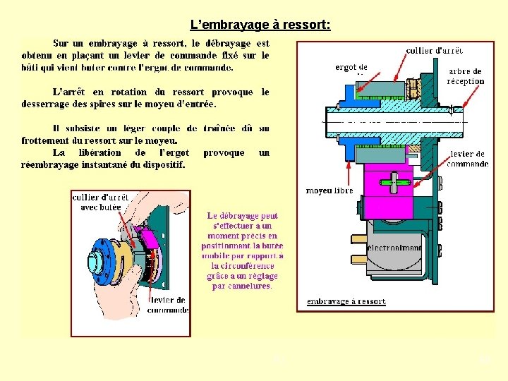 L’embrayage à ressort: PJ 69 