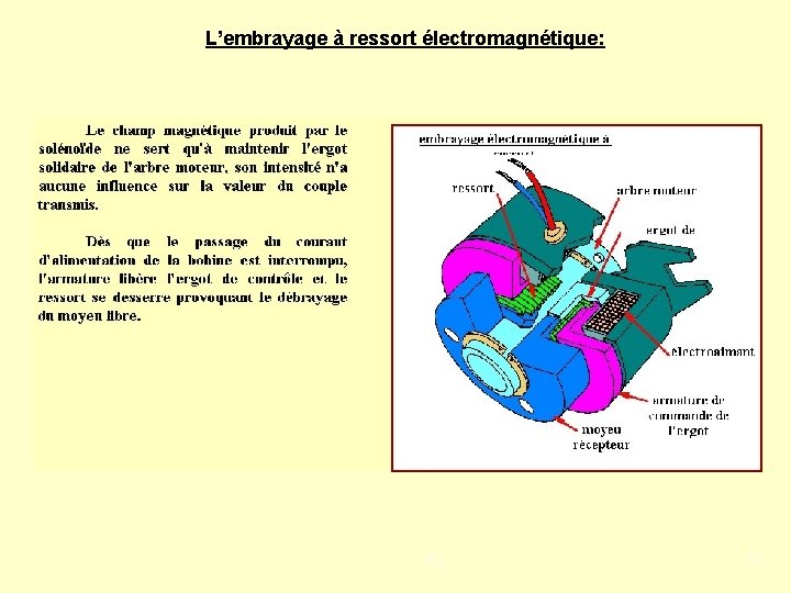 L’embrayage à ressort électromagnétique: PJ 71 