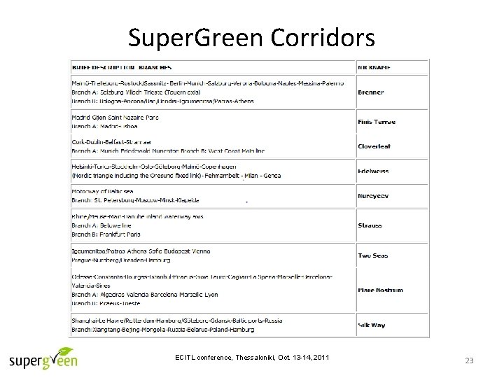 Super. Green Corridors ECITL conference, Thessaloniki, Oct. 13 -14, 2011 23 