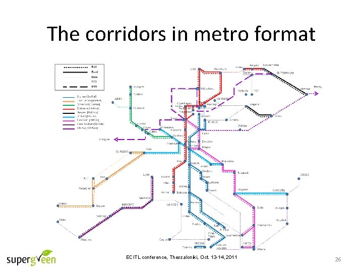 The corridors in metro format ECITL conference, Thessaloniki, Oct. 13 -14, 2011 26 