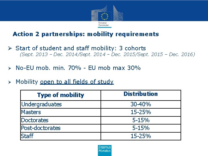 Action 2 partnerships: mobility requirements Ø Start of student and staff mobility: 3 cohorts