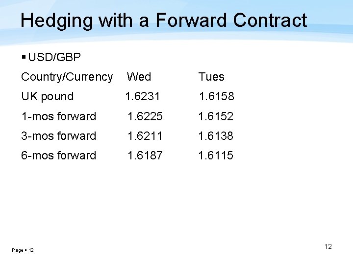 Hedging with a Forward Contract USD/GBP Country/Currency Wed Tues UK pound 1. 6231 1.