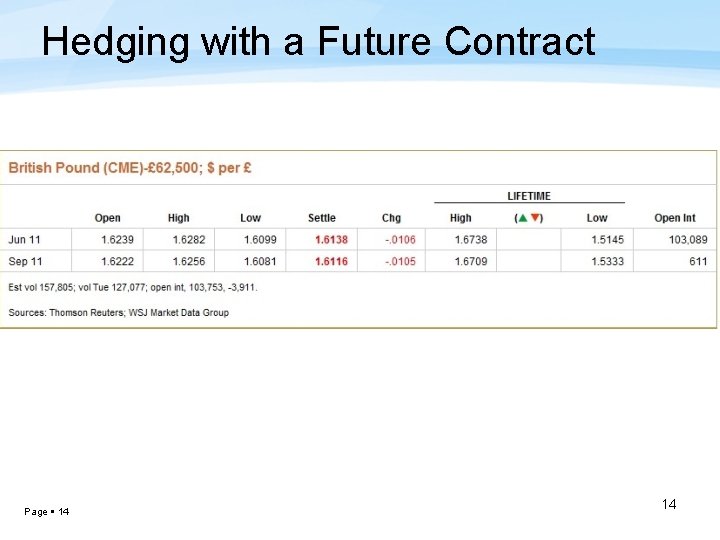 Hedging with a Future Contract Page 14 14 