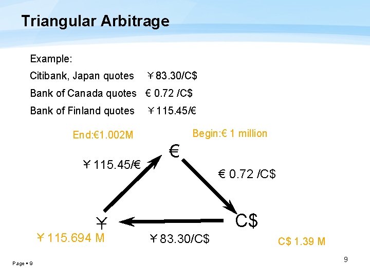 Triangular Arbitrage Example: Citibank, Japan quotes ￥ 83. 30/C$ Bank of Canada quotes €