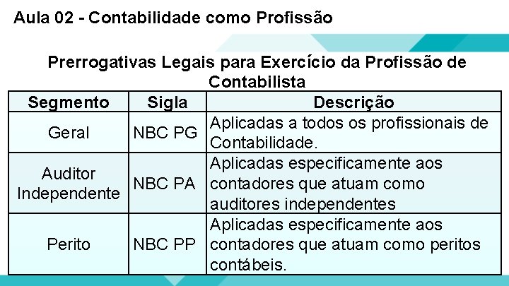 Aula 02 - Contabilidade como Profissão Prerrogativas Legais para Exercício da Profissão de Contabilista