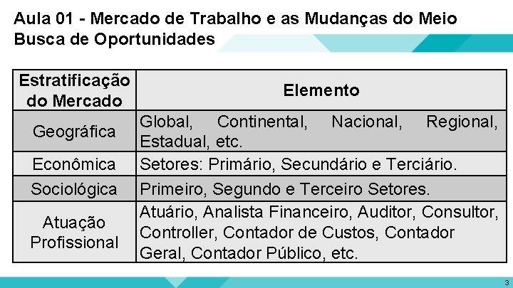 Aula 01 - Mercado de Trabalho e as Mudanças do Meio Busca de Oportunidades