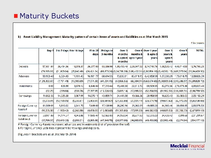 Asset Liability Management From Banking Perspective By Siddhesh
