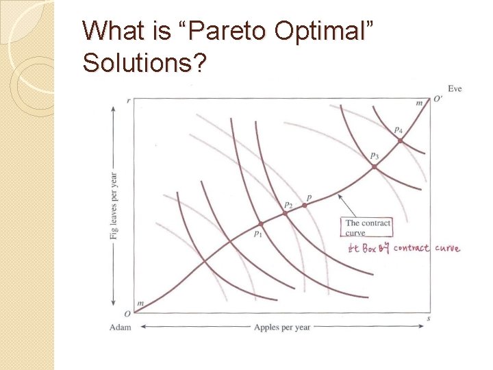 What is “Pareto Optimal” Solutions? 