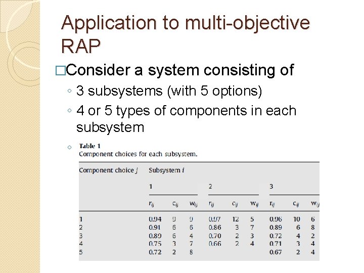 Application to multi-objective RAP �Consider a system consisting of ◦ 3 subsystems (with 5