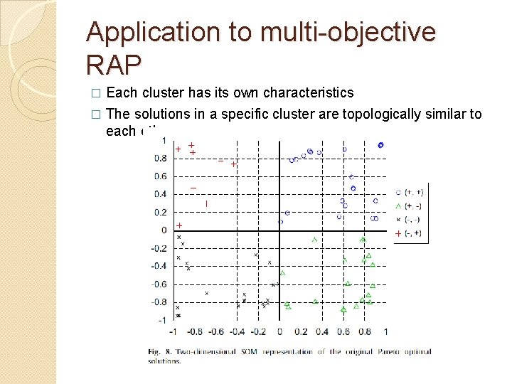 Application to multi-objective RAP Each cluster has its own characteristics � The solutions in