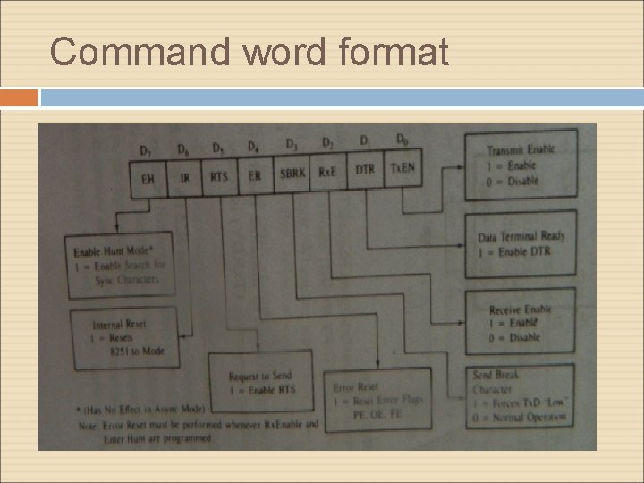 Command word format 