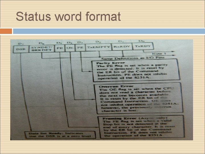 Status word format 
