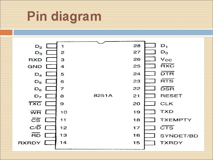 Pin diagram Pin diagram