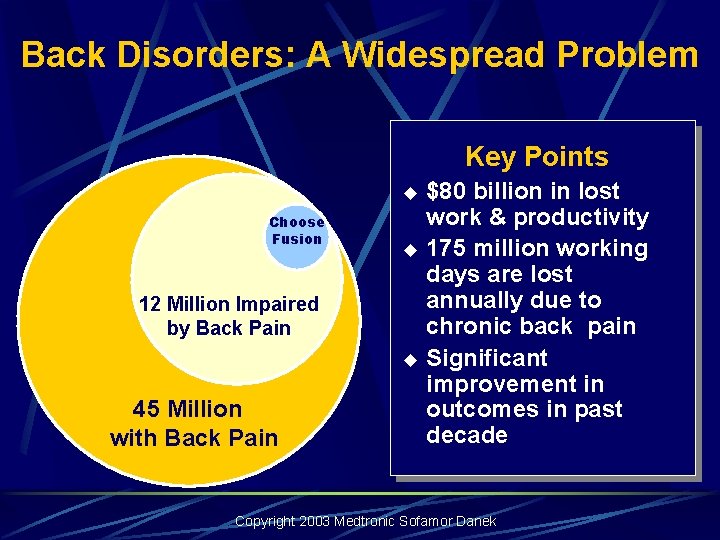 Back Disorders: A Widespread Problem Key Points $80 billion in lost work & productivity Back Disorders: A Widespread Problem Key Points $80 billion in lost work & productivity