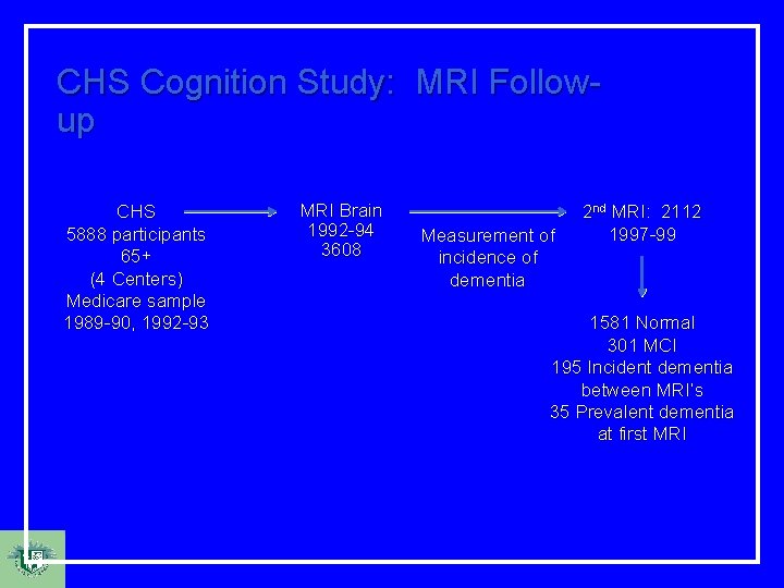 CHS Cognition Study: MRI Followup CHS 5888 participants 65+ (4 Centers) Medicare sample 1989