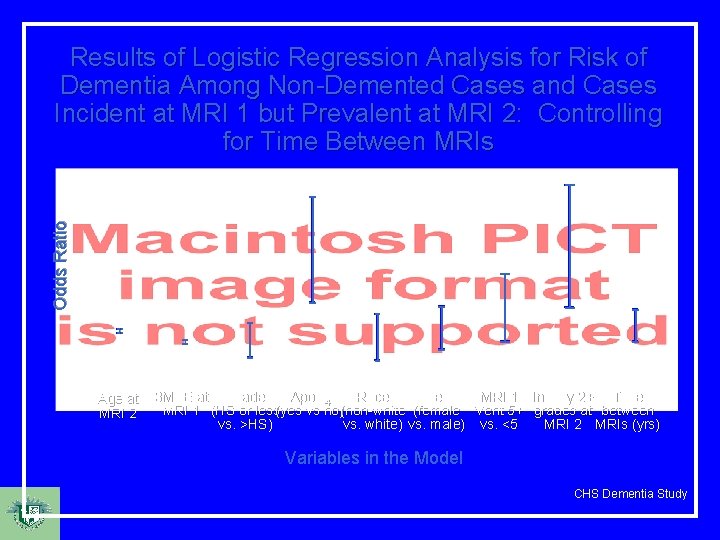 — — Odds Ratio Results of Logistic Regression Analysis for Risk of Dementia Among