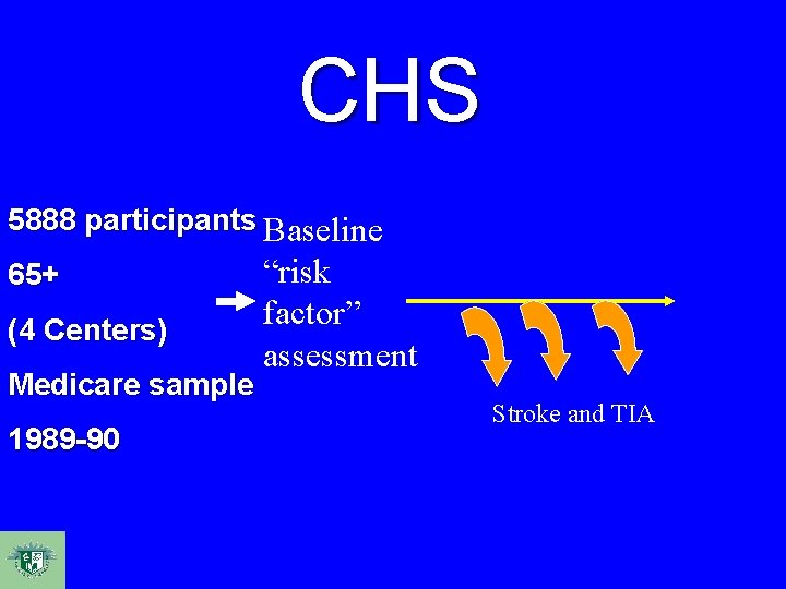 CHS 5888 participants Baseline 65+ (4 Centers) Medicare sample 1989 -90 “risk factor” assessment