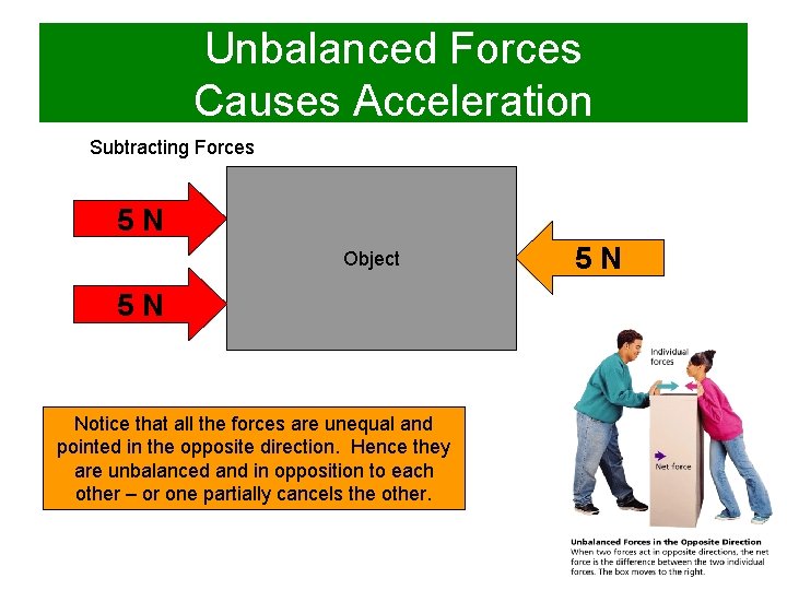 Unbalanced Forces Causes Acceleration Subtracting Forces 5 N Object 5 N Notice that all